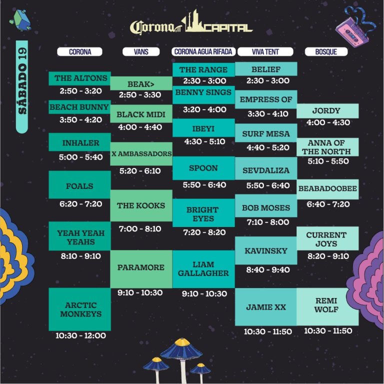 horarios Corona Capital 2022