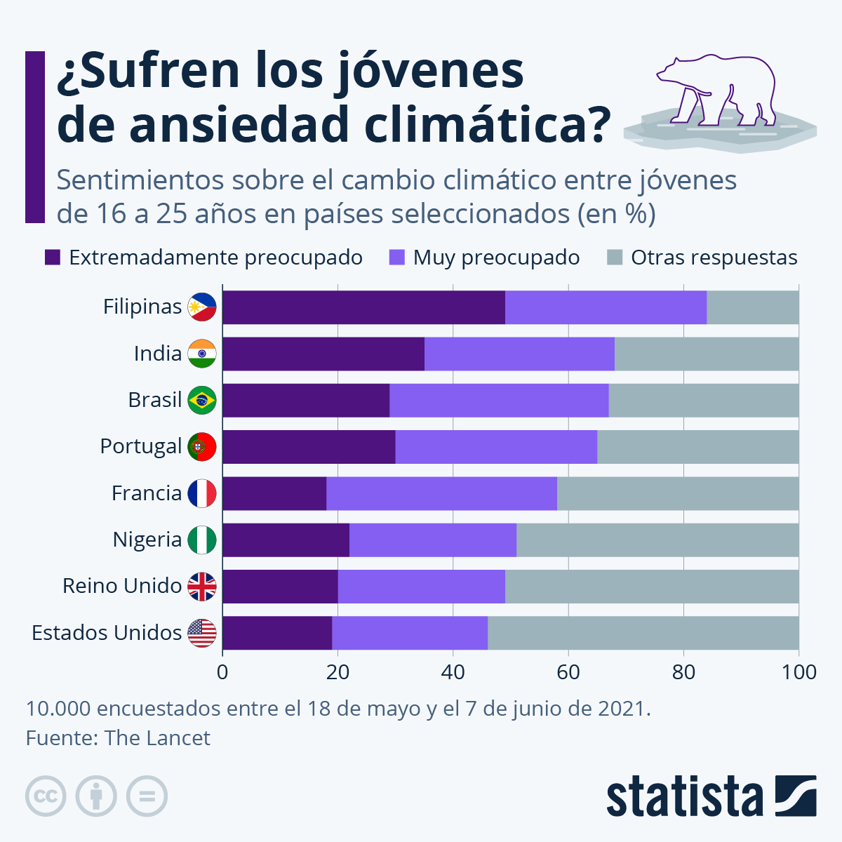 Ansiedad climática