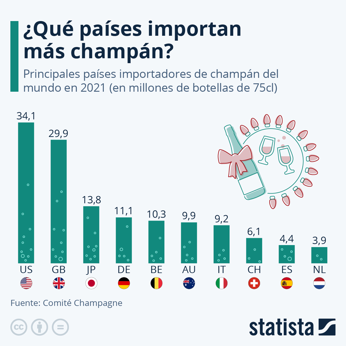 países consumen champán