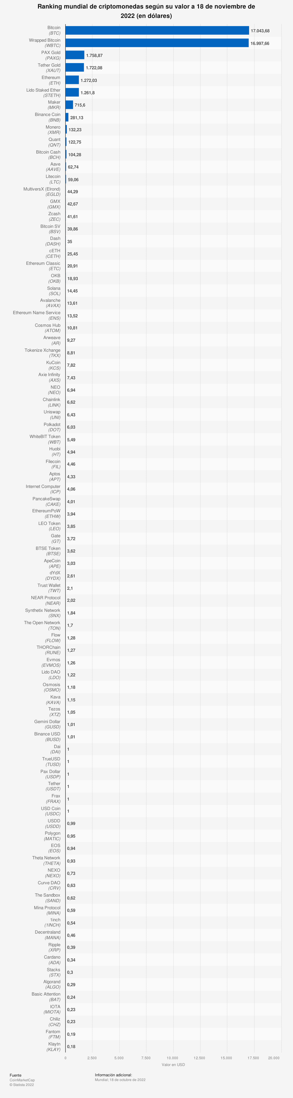 criptomonedas valiosas mundo