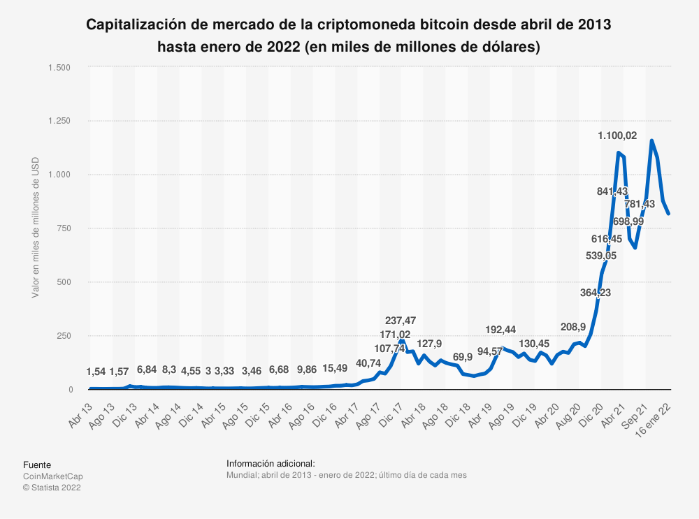 criptomonedas valiosas mundo