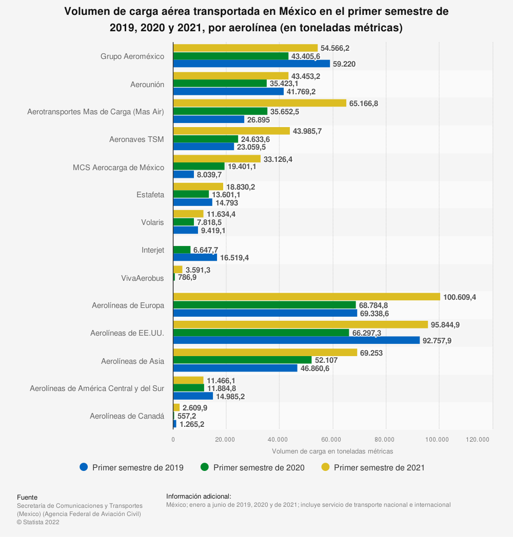 aerolíneas económicas México