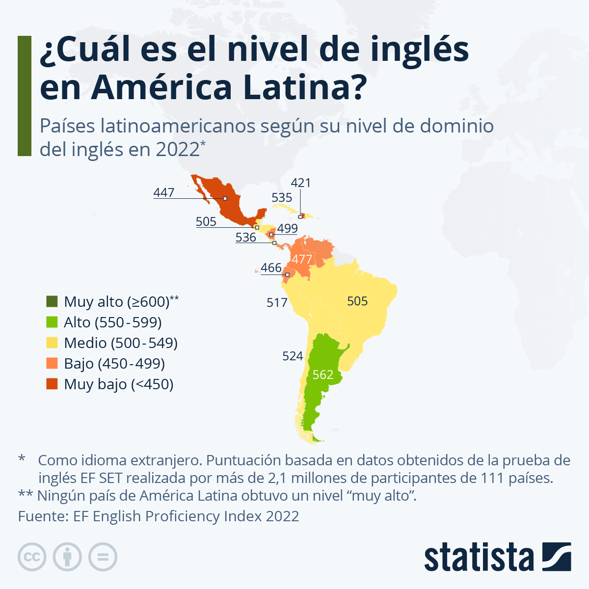 latinoamérica habla más inglés