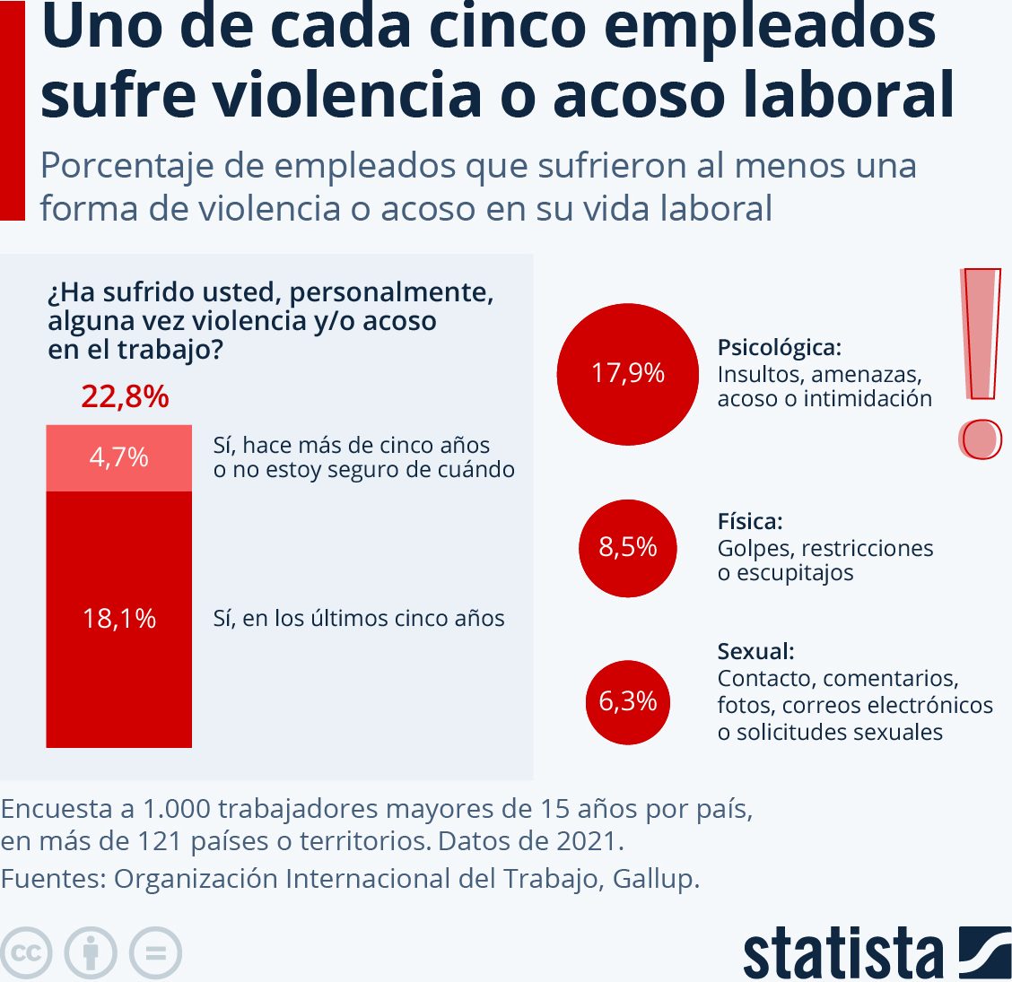 empleados violencia acoso laboral