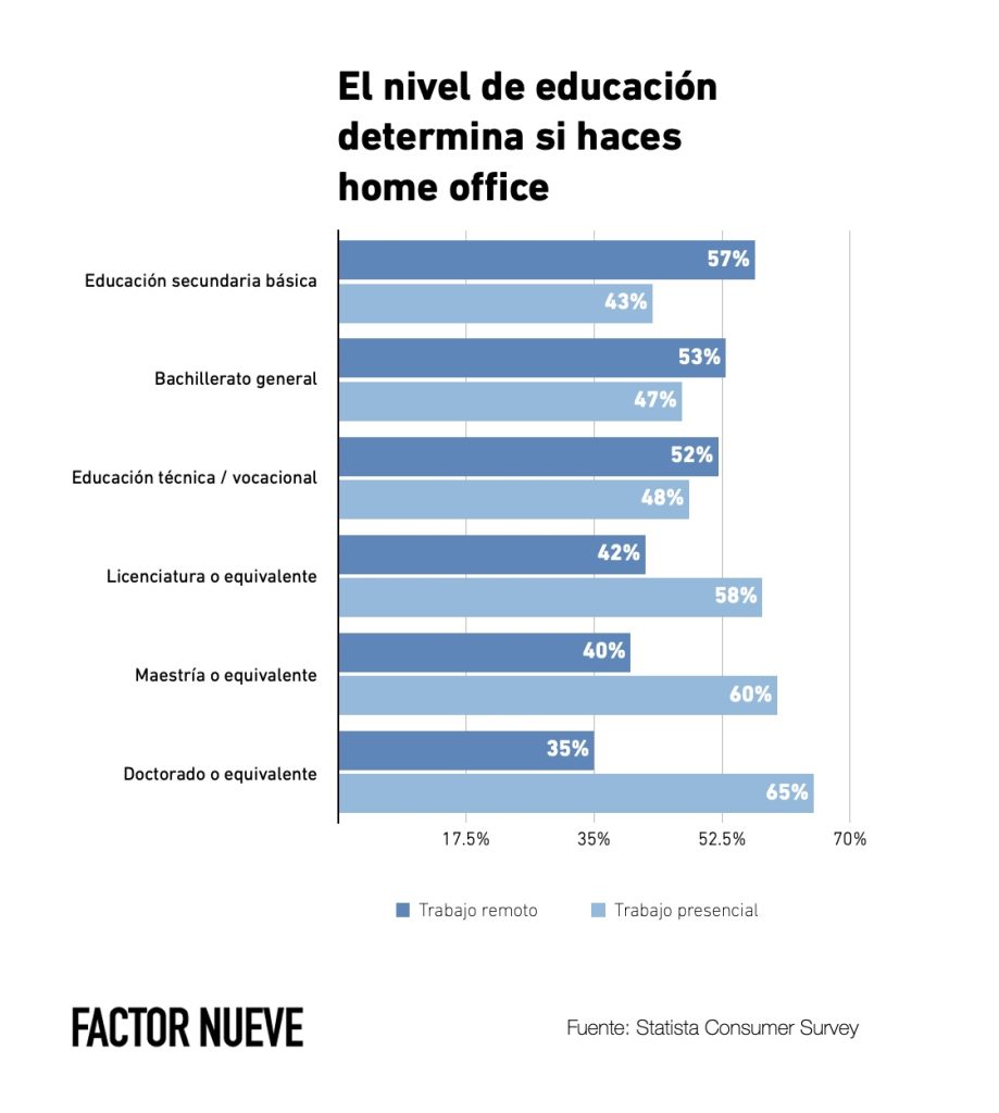 Home office en México