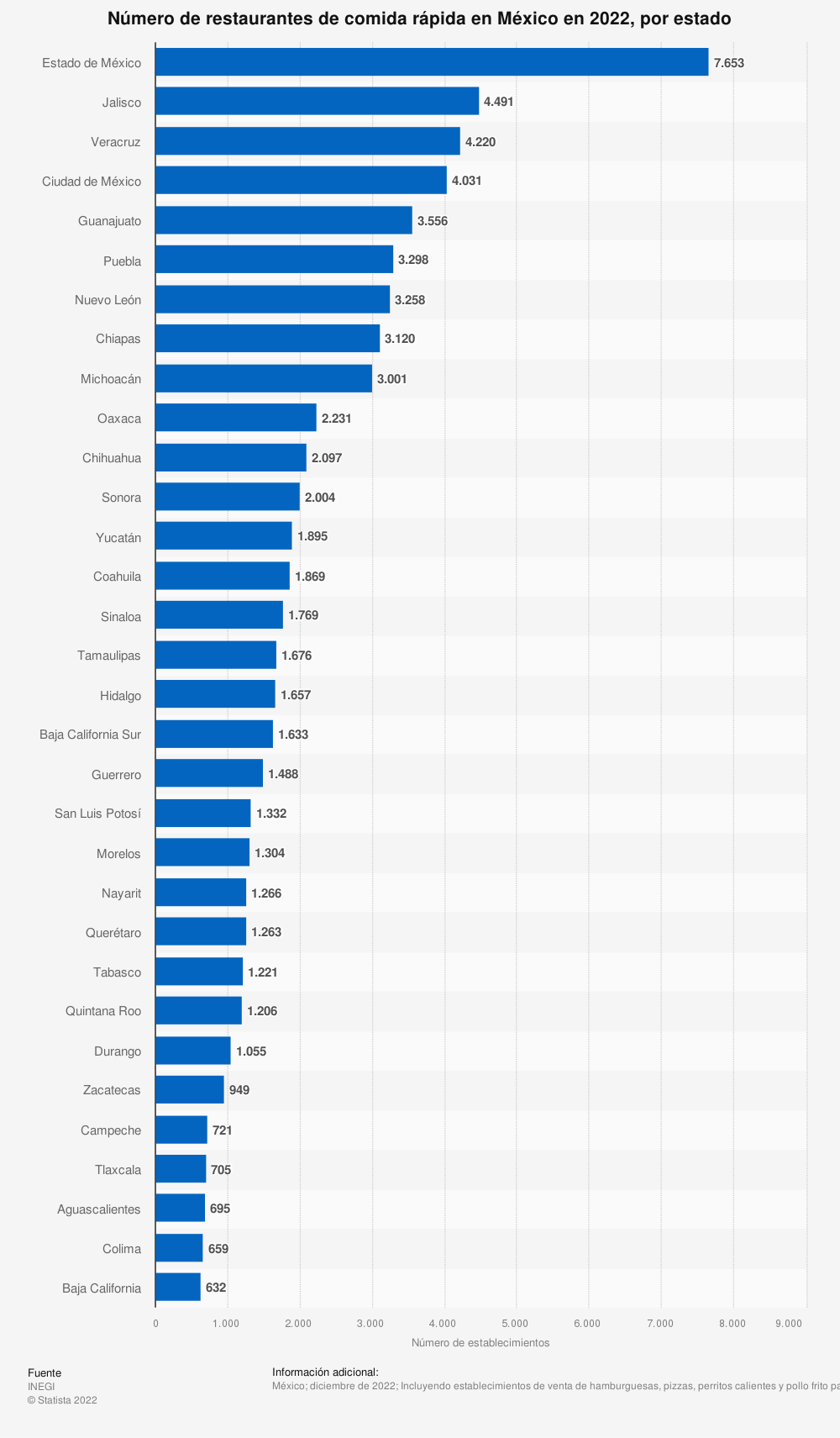 restaurantes comida rápida México