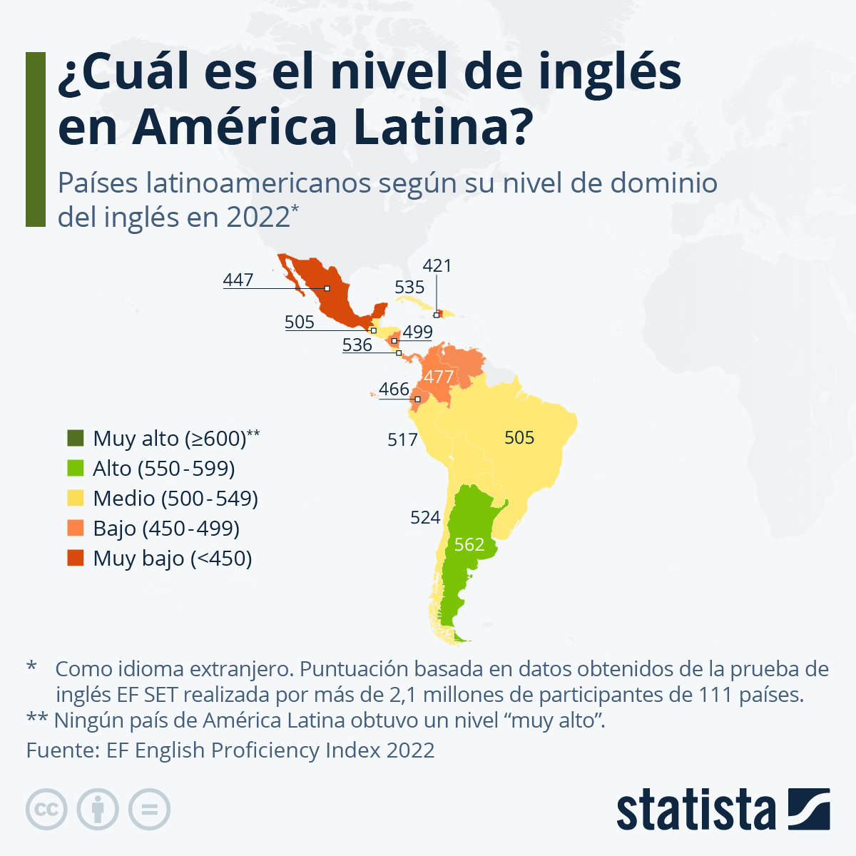 inglés México