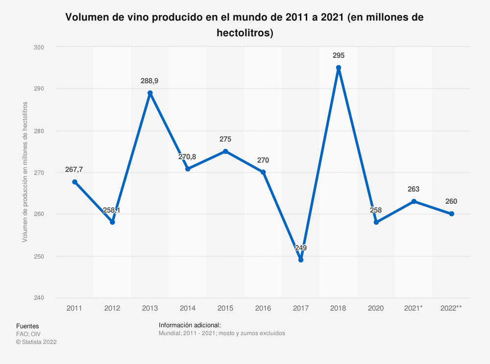 vino mundo