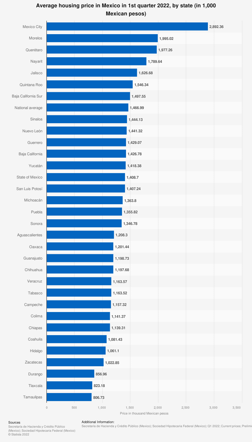 cuesta comprar casa México