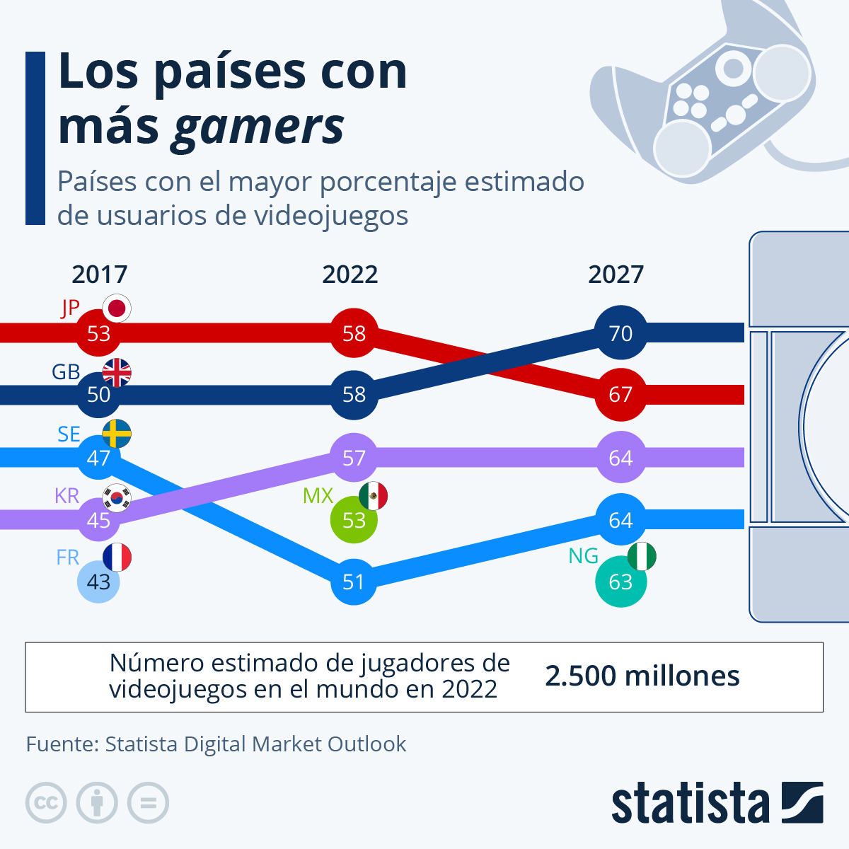 gamers México