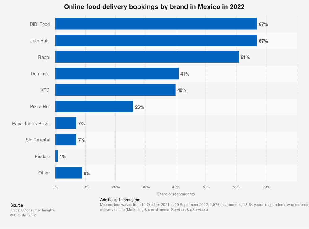 mejores apps delivery México