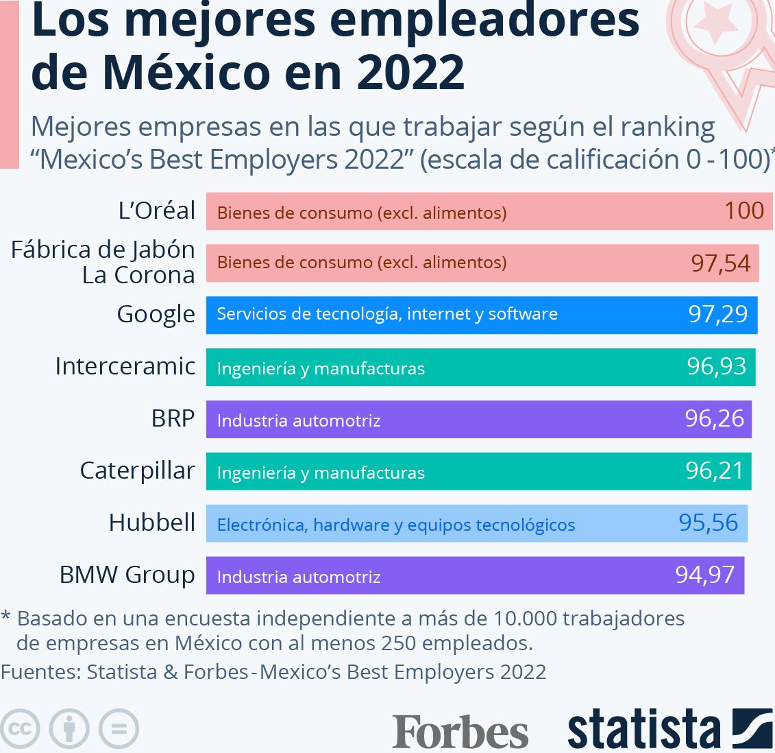 mejores empresas trabajar México