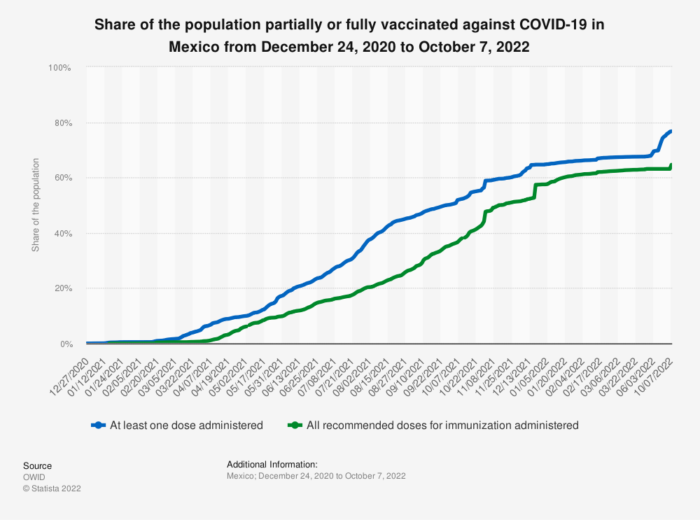 México personas vacunado Covid-19