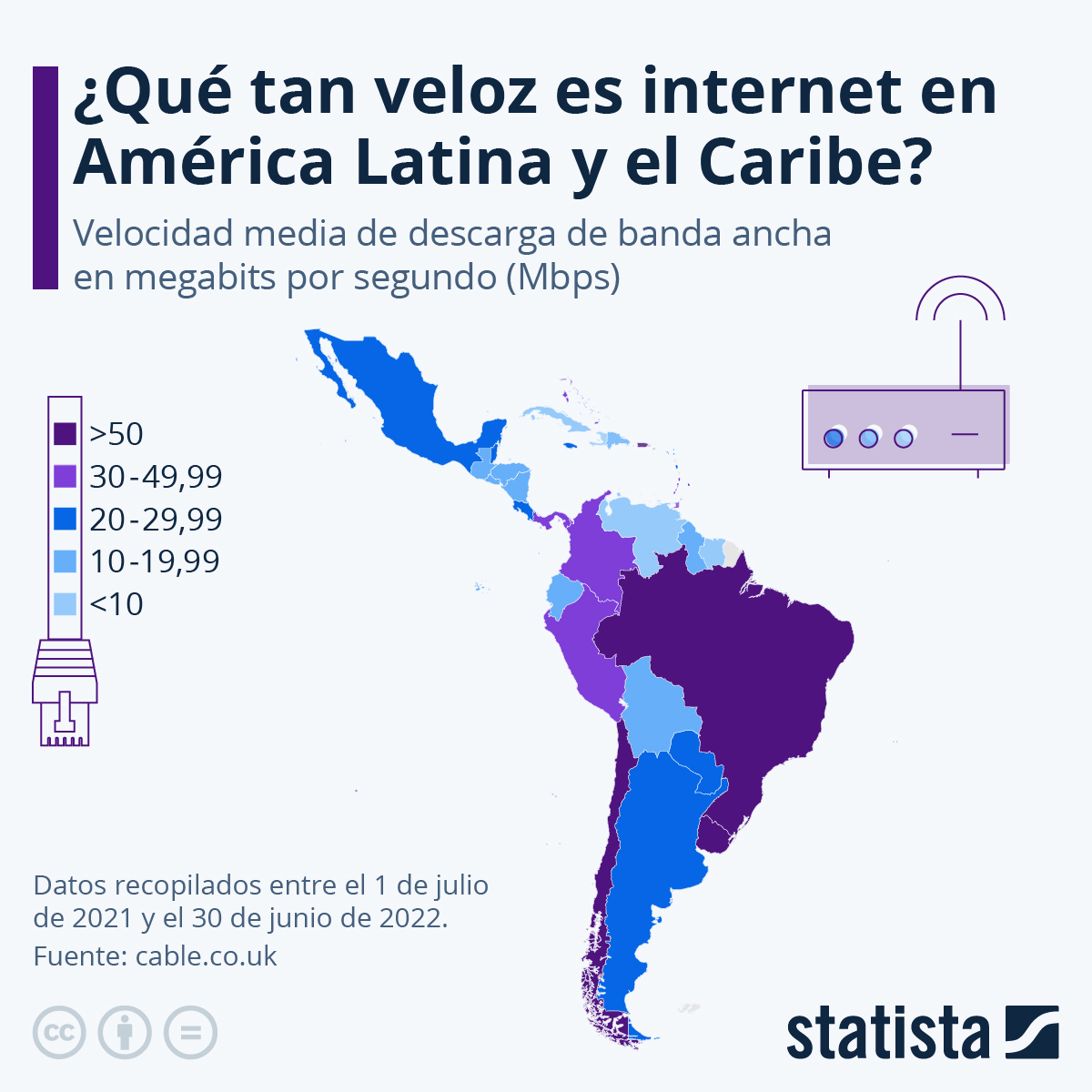 mejor servicio internet latinoamérica