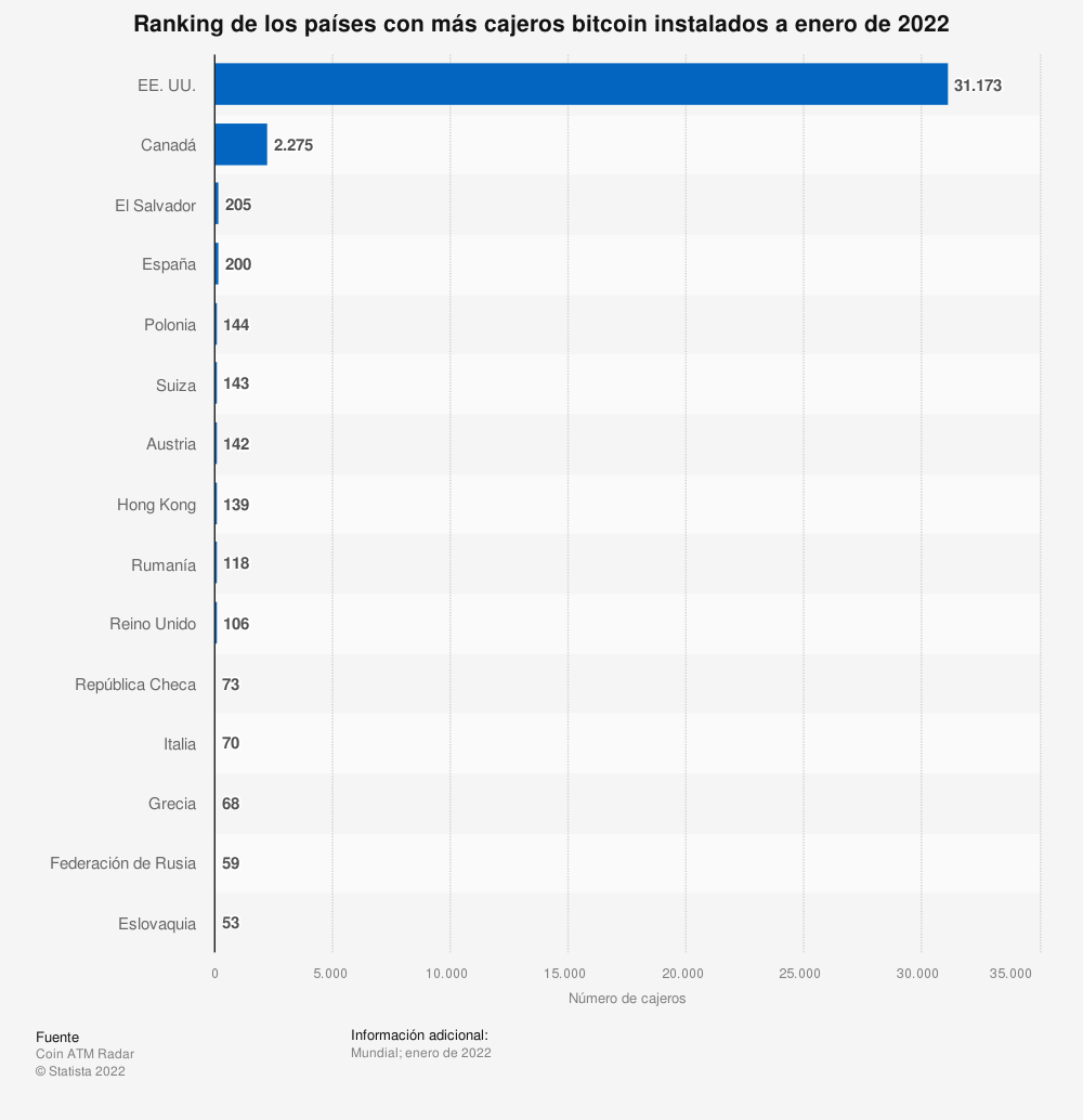 ciudades más cajeros bitcoin