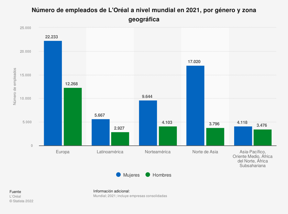 mejores empresas trabajar México