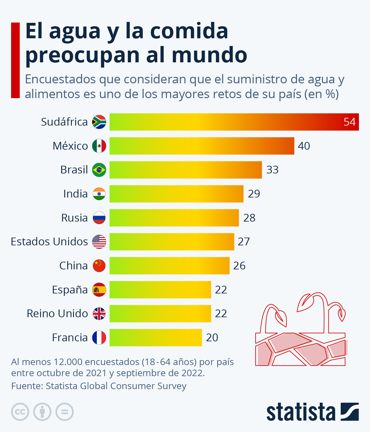 México suministro agua