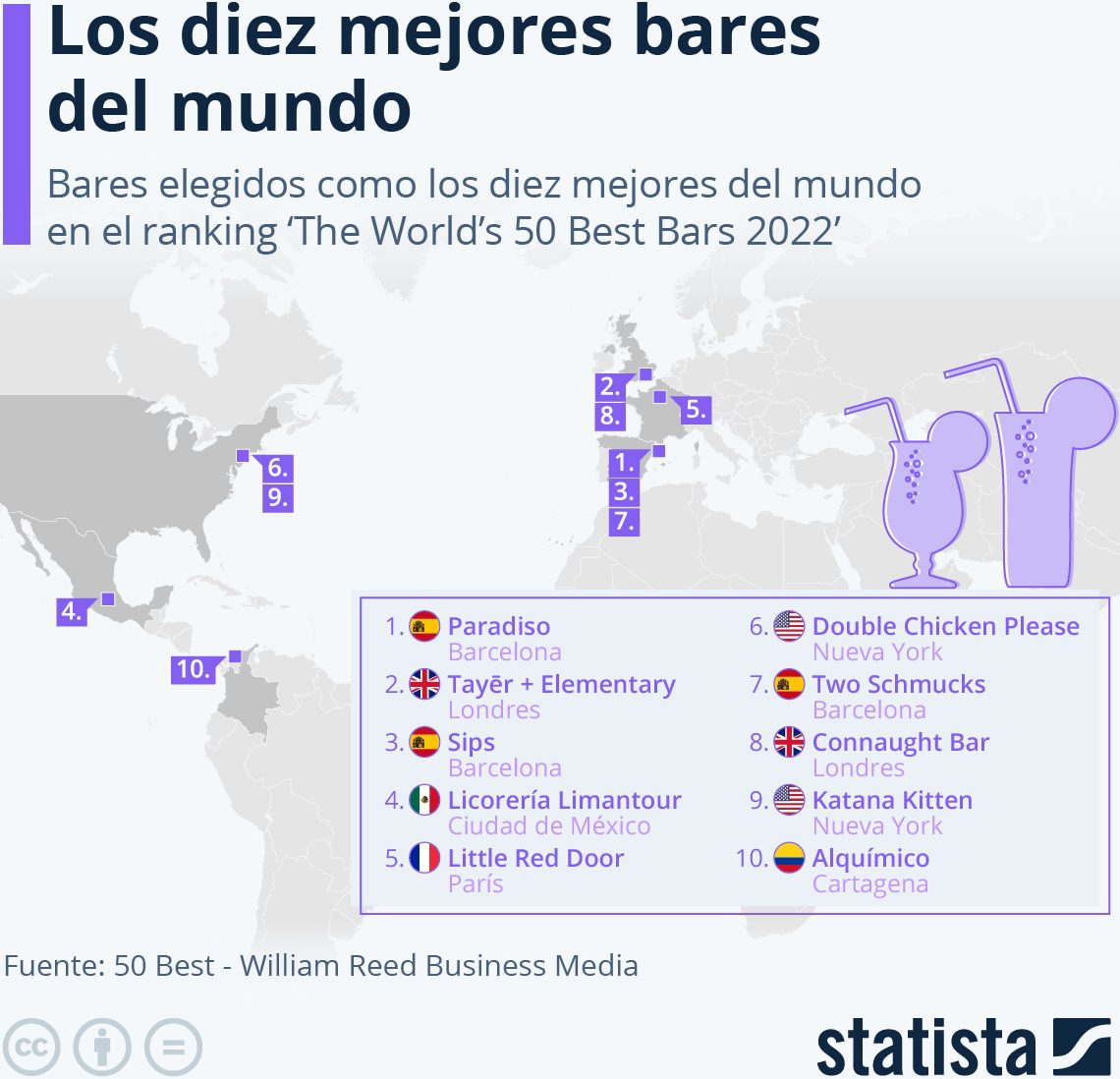 cóctel mejores bares mundo