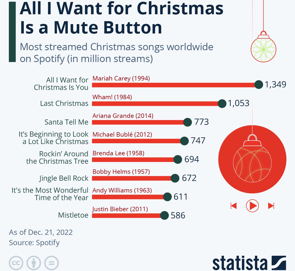 canciones navidad más escuchadas