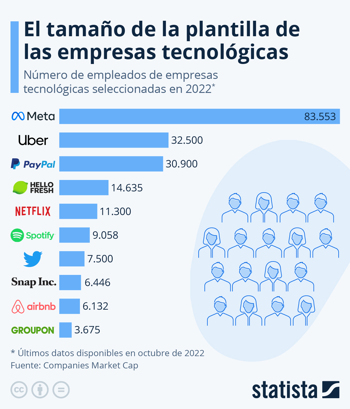 trabajadores empresas tecnología