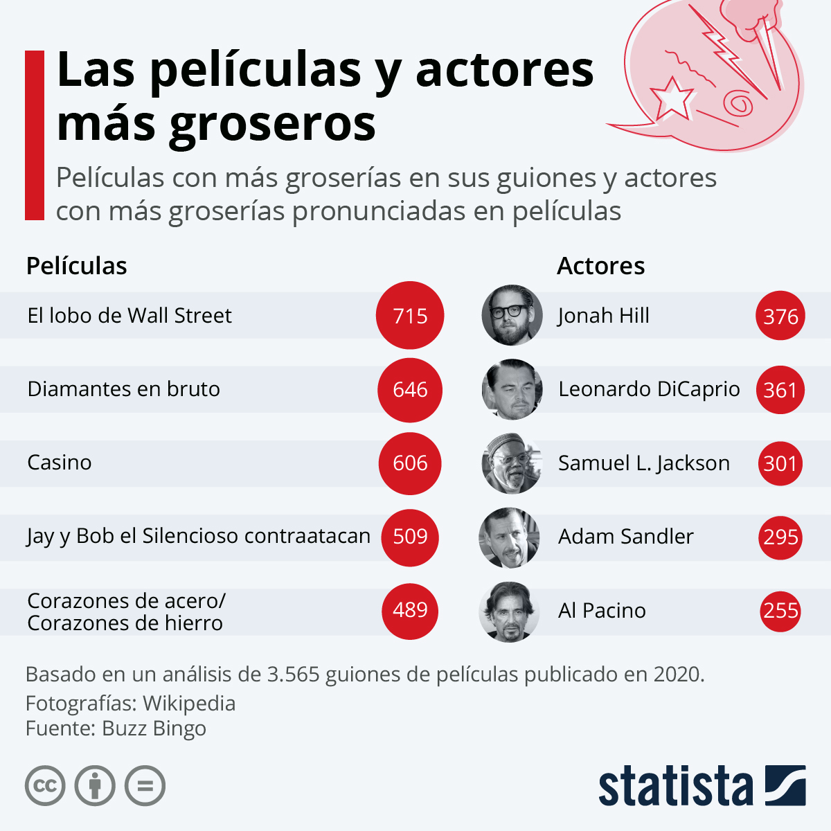 actores groseros cine