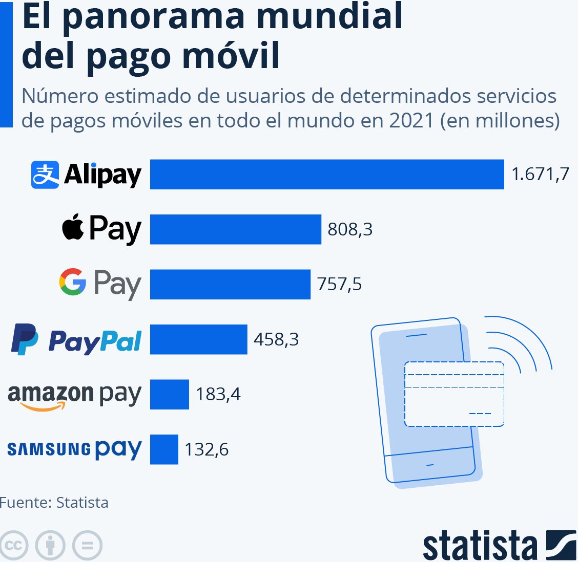 plataforma pago móvil