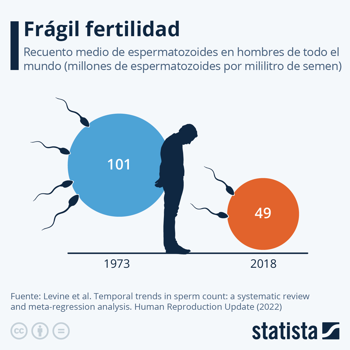 espermatozoides fertilidad hombres