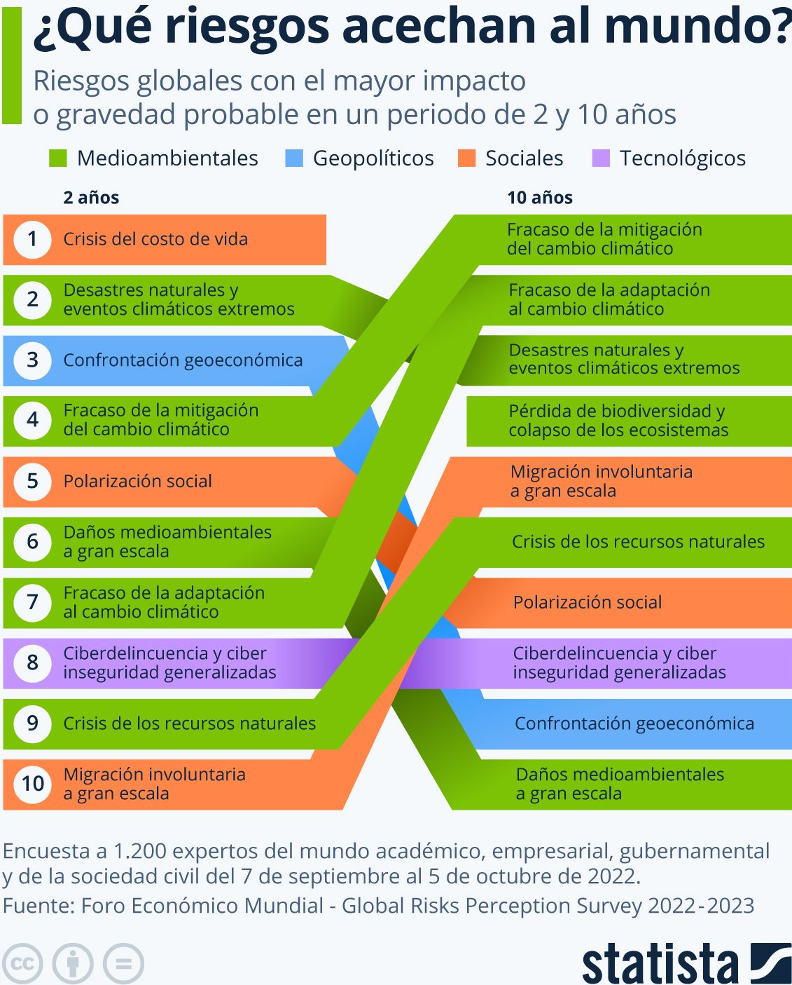 amenazas globales mayor impacto