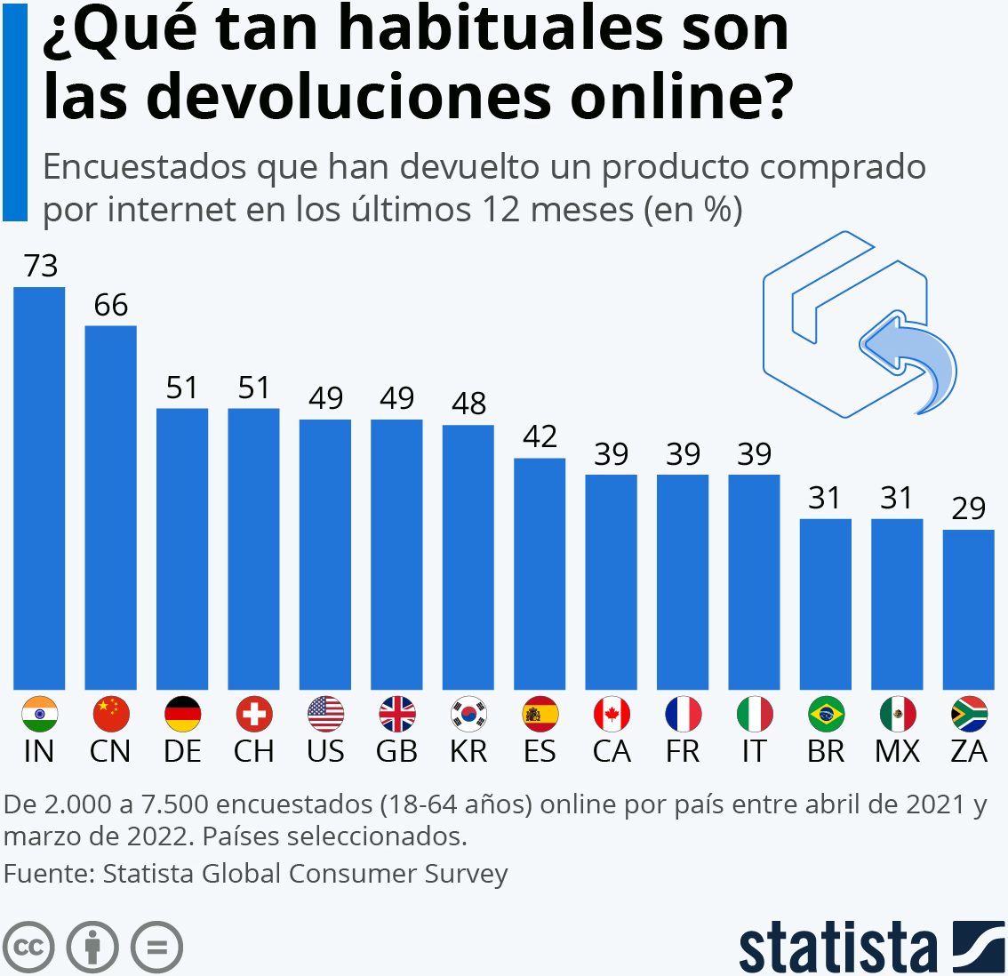 devoluciones gratuitas tiendas línea