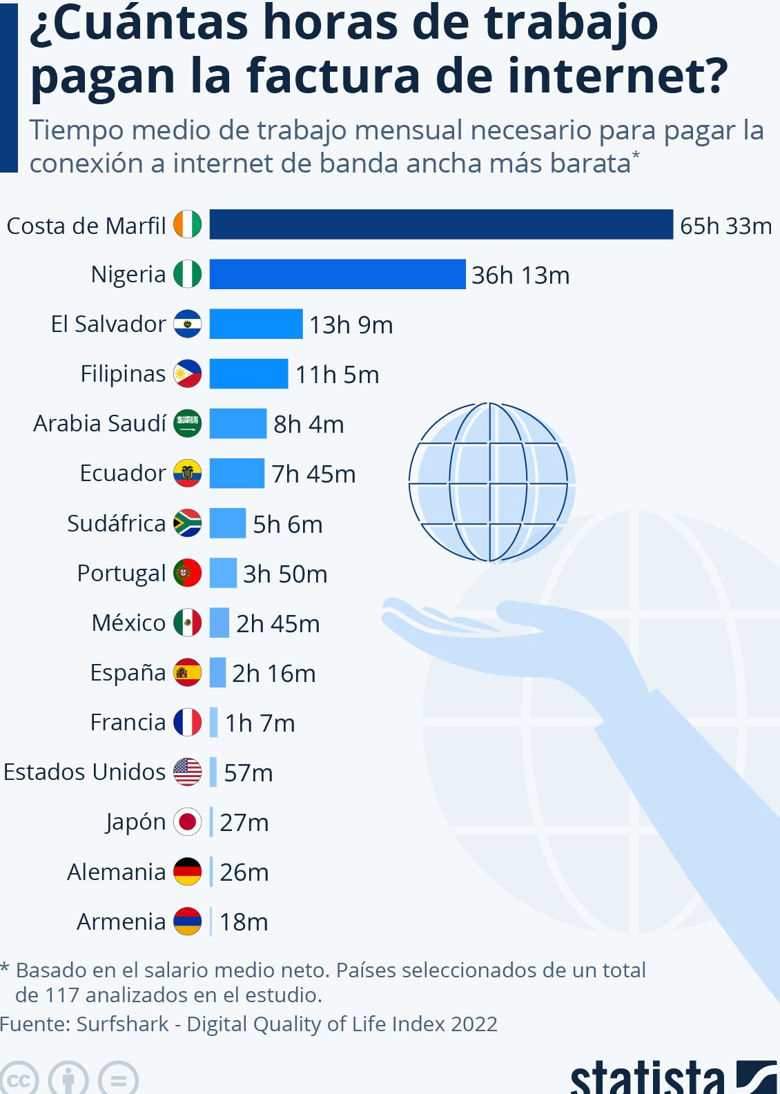 horas trabajar pagar internet