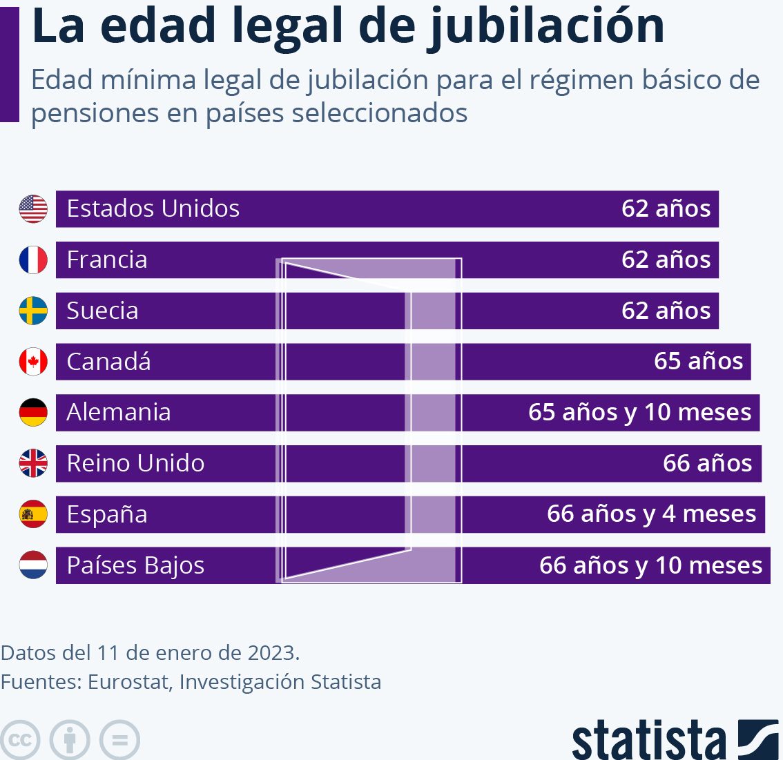 edad legal jubilación país