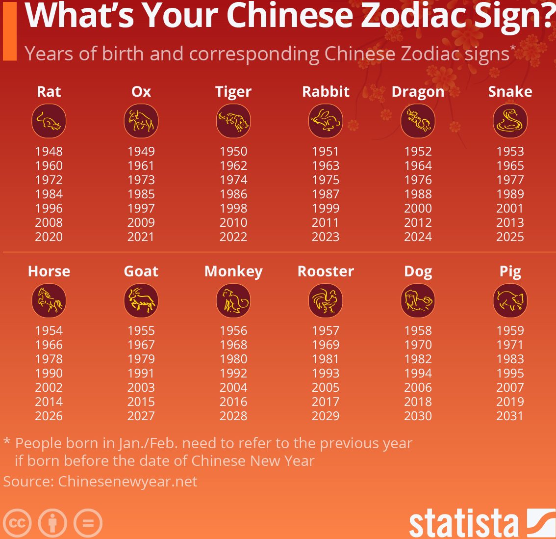 signo zodiaco chino