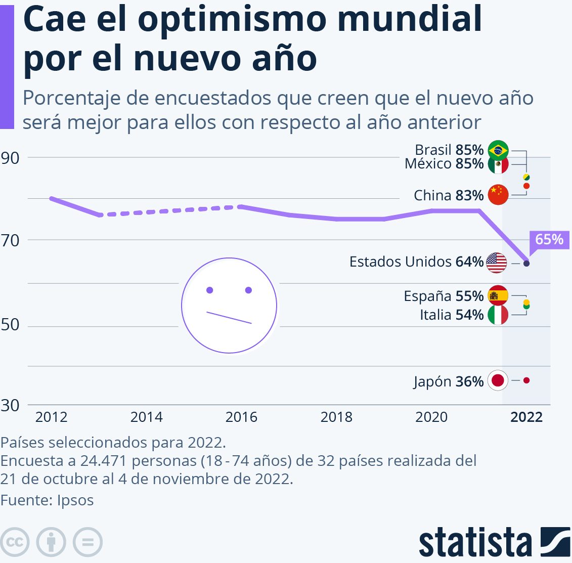 personas emocionadas 2023