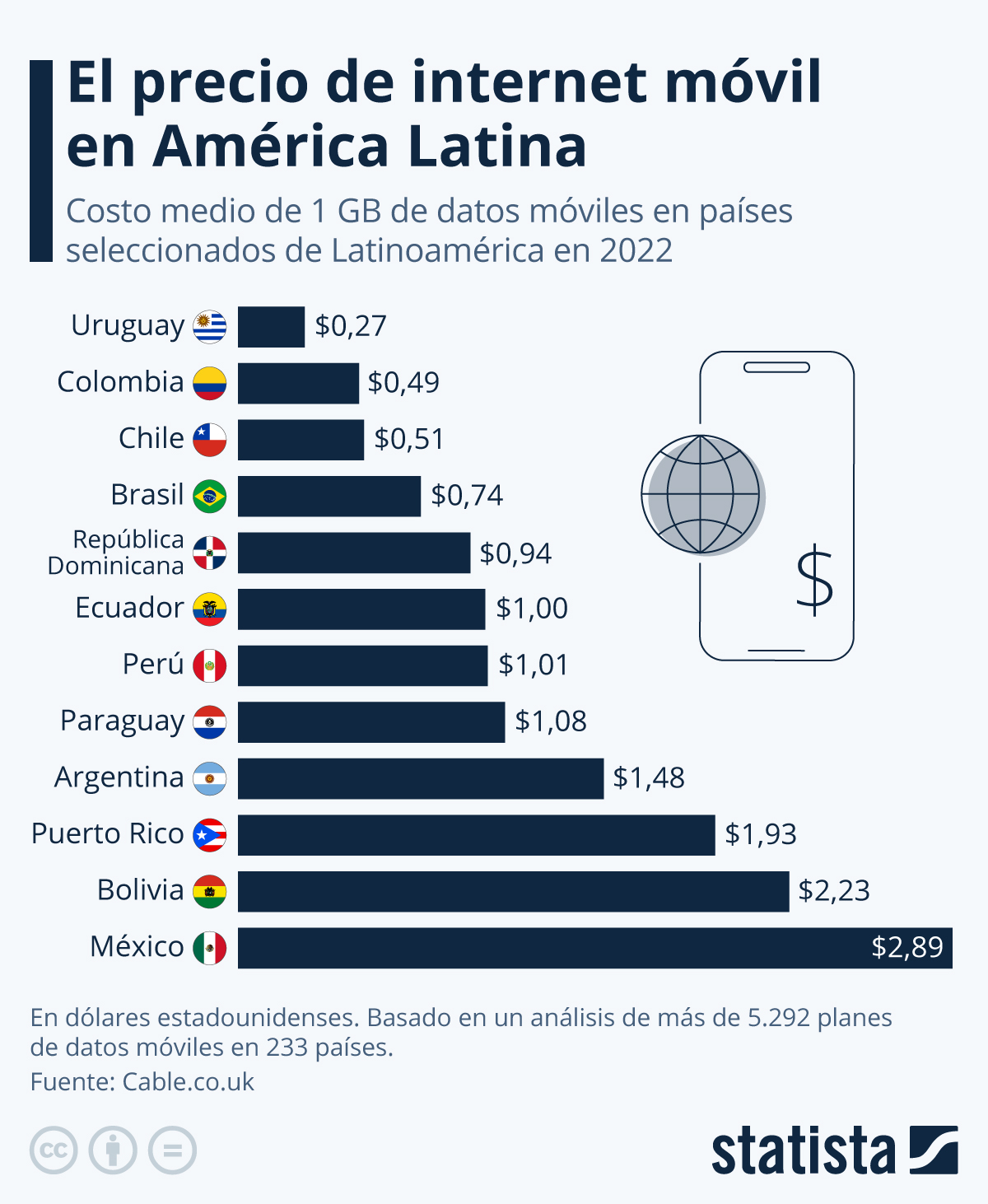 México internet más caro