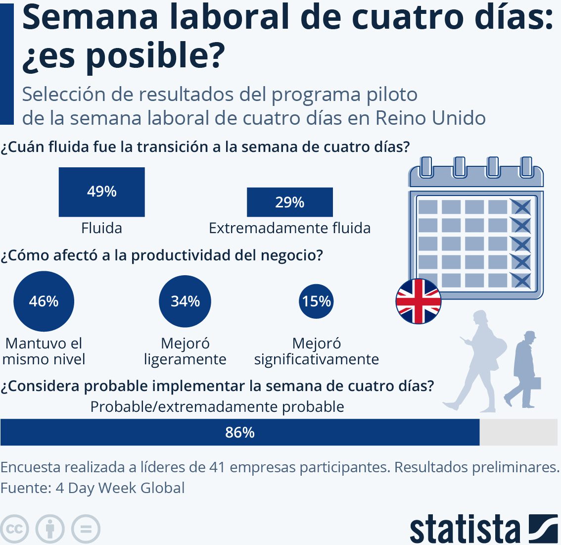 semana laboral cuatro días