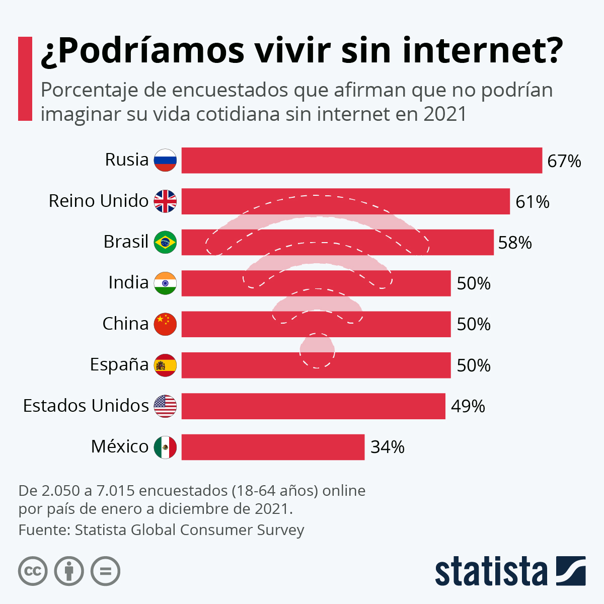 podríamos vivir sin internet