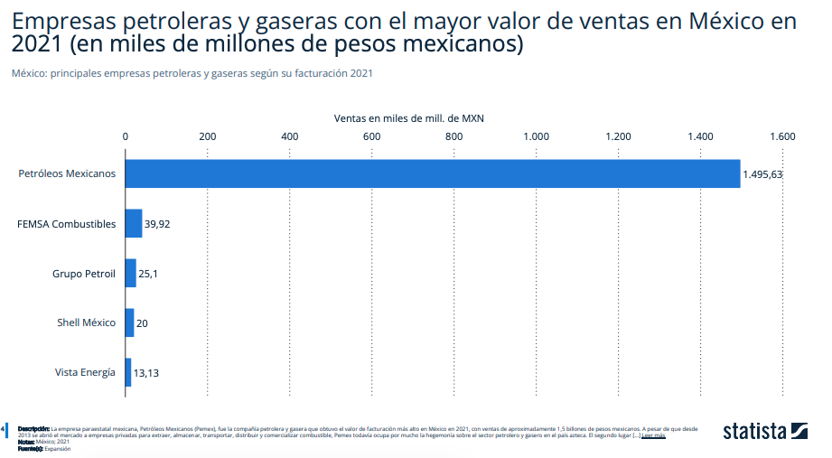 Pemex producción petróleo