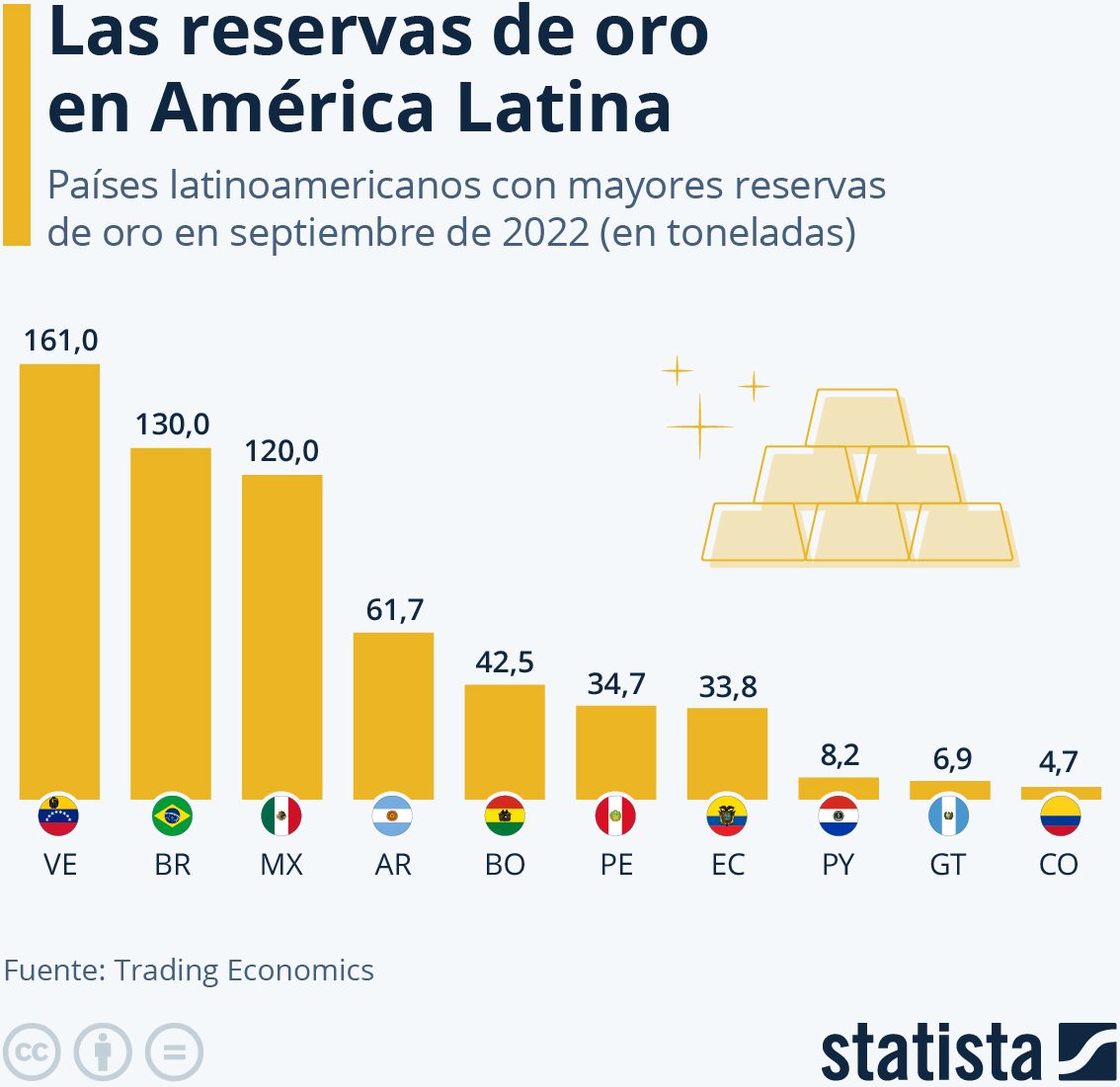 países reservas oro