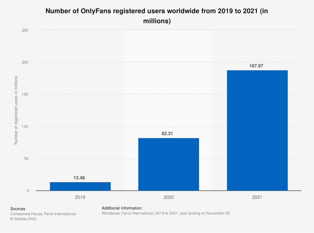 onlyfans cuánto ganan