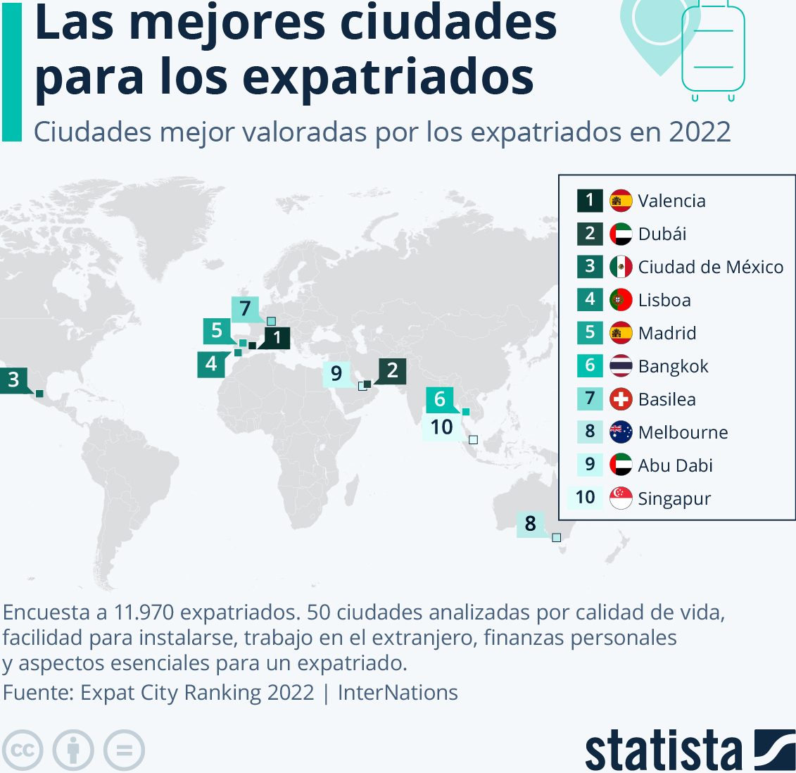 mejores ciudades expatriados