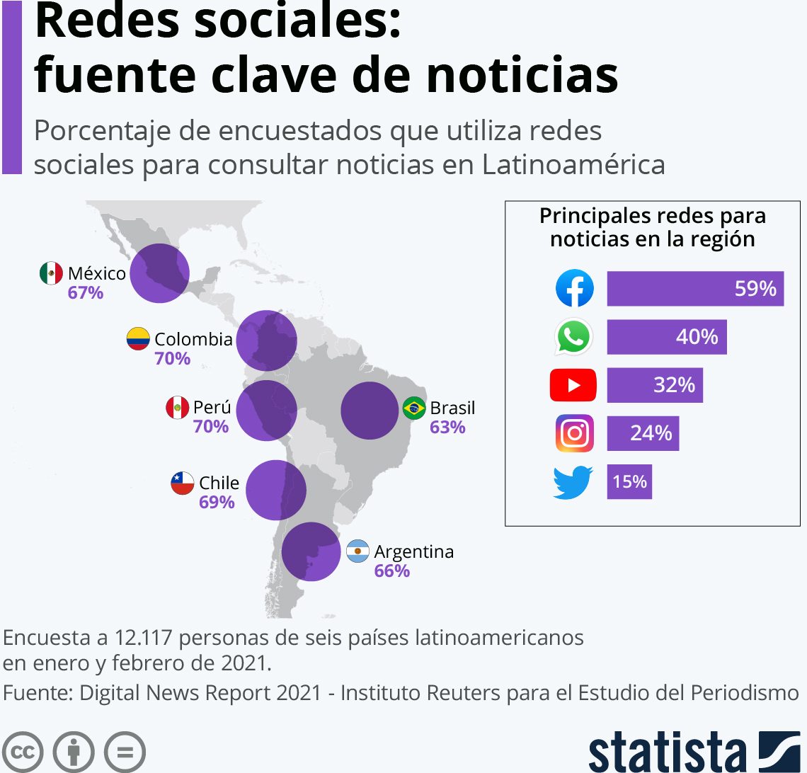 personas redes sociales informarse