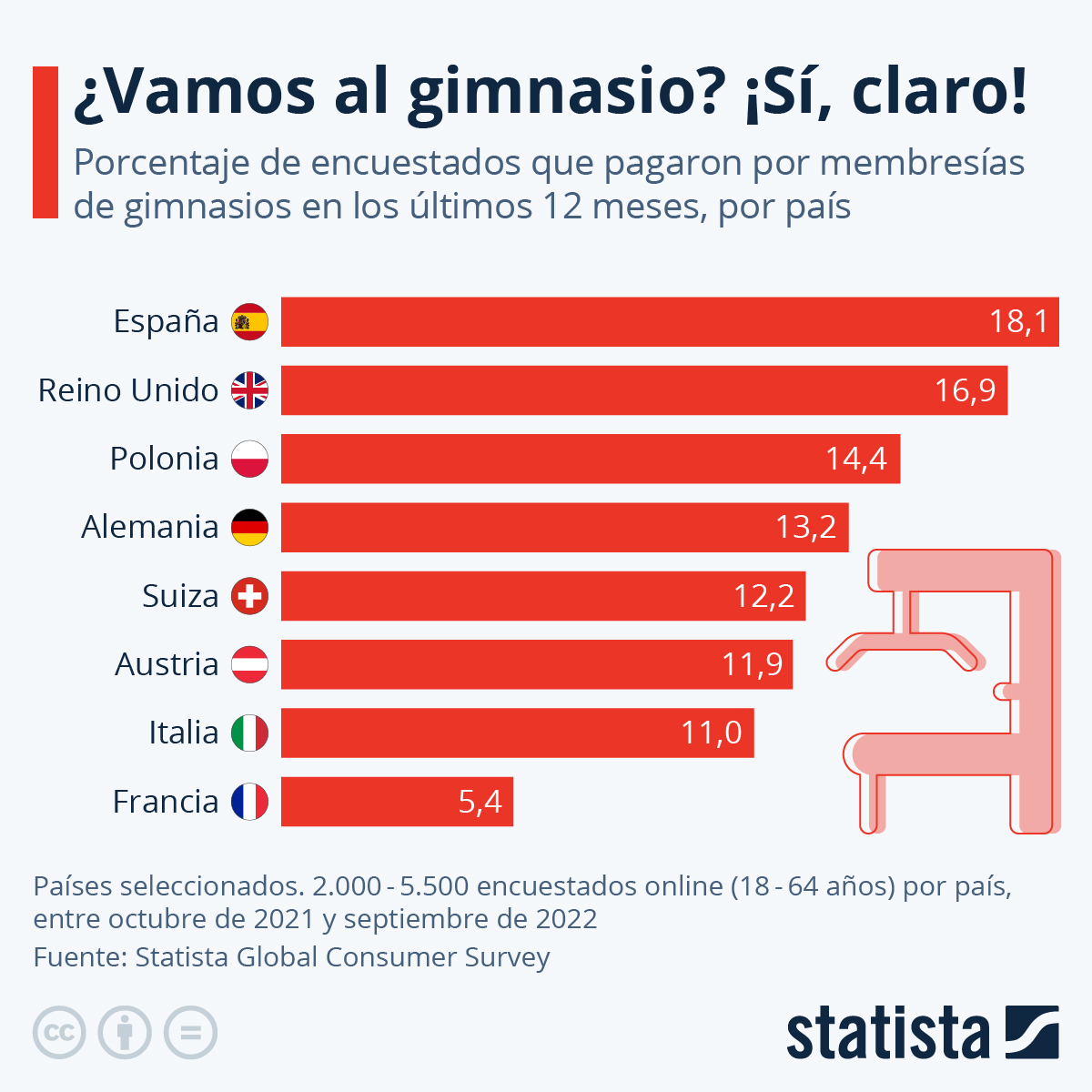 países más fit