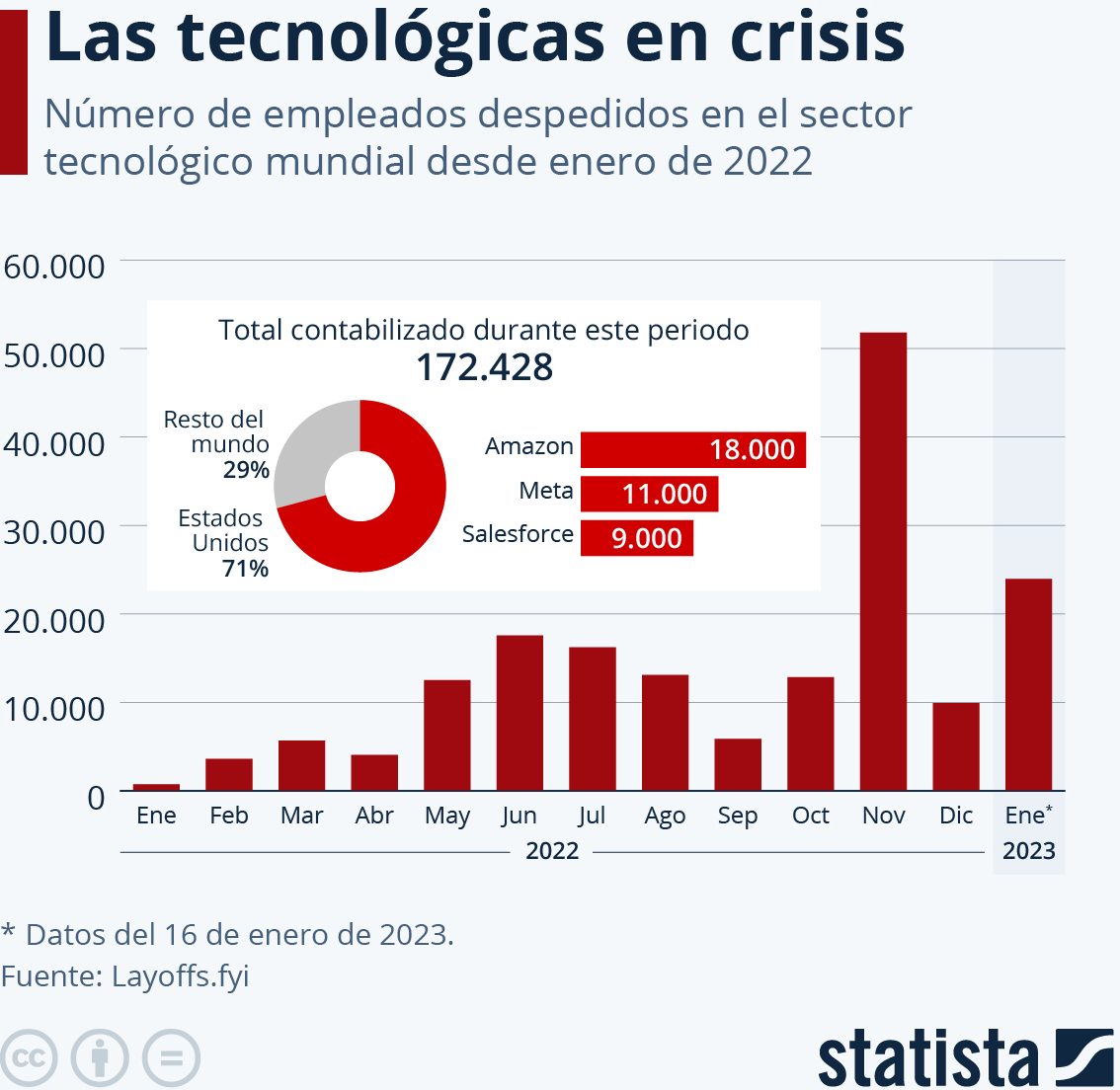 empresas tecnológicas crisis