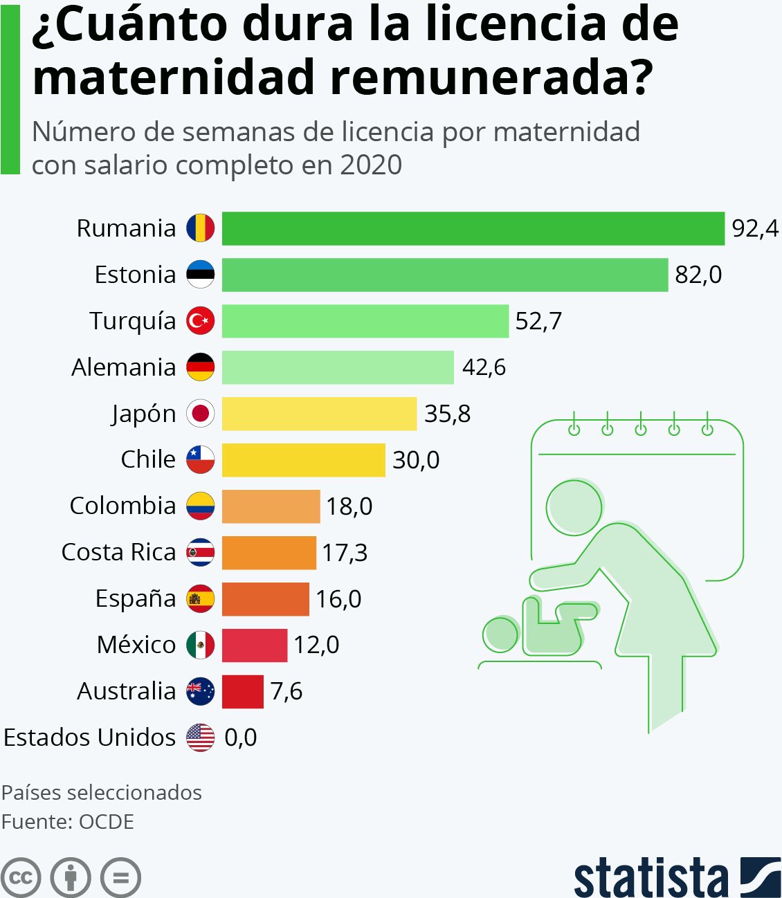 licencia maternidad remunerada