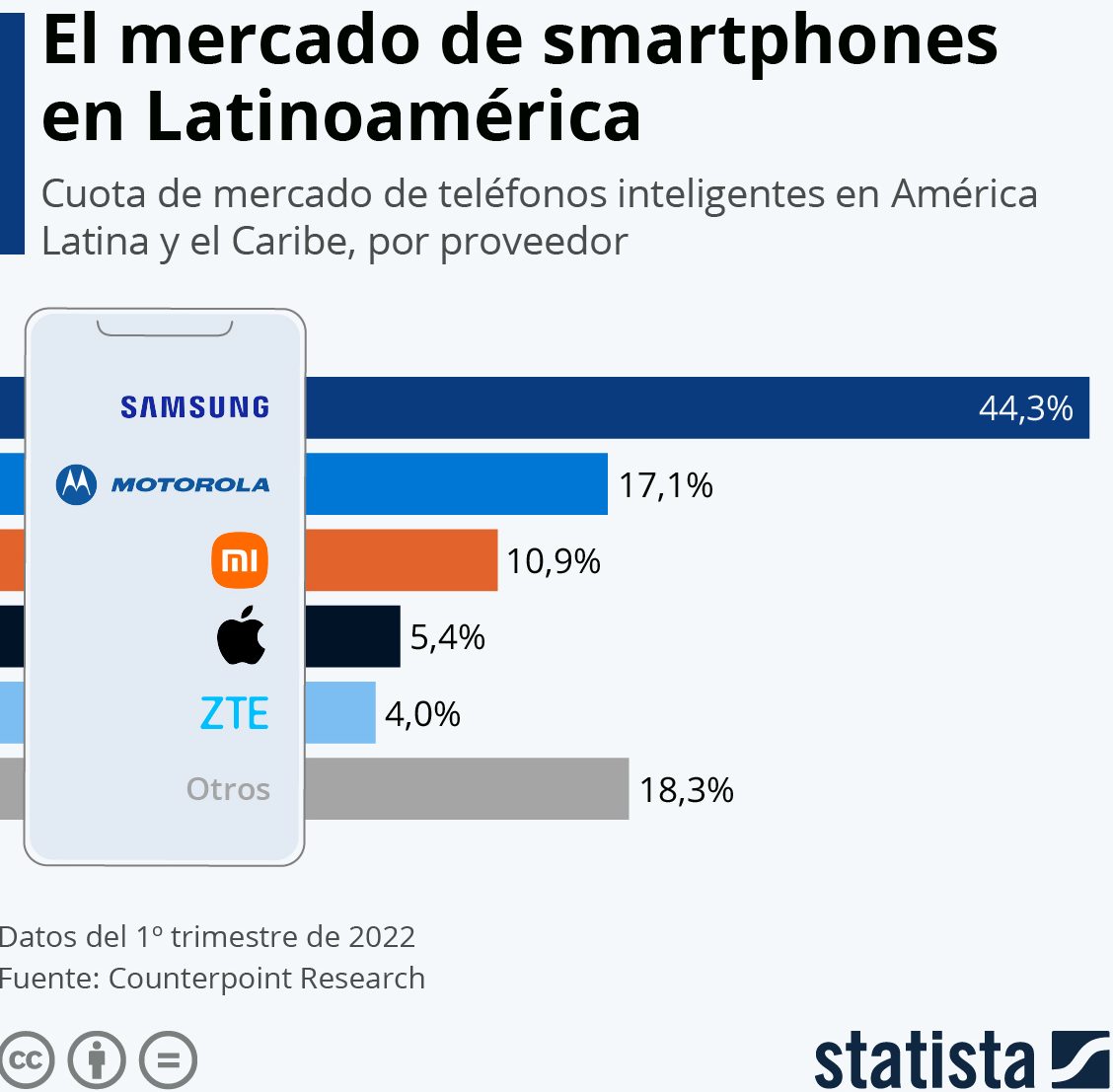 mejores marcas smartphones mundo
