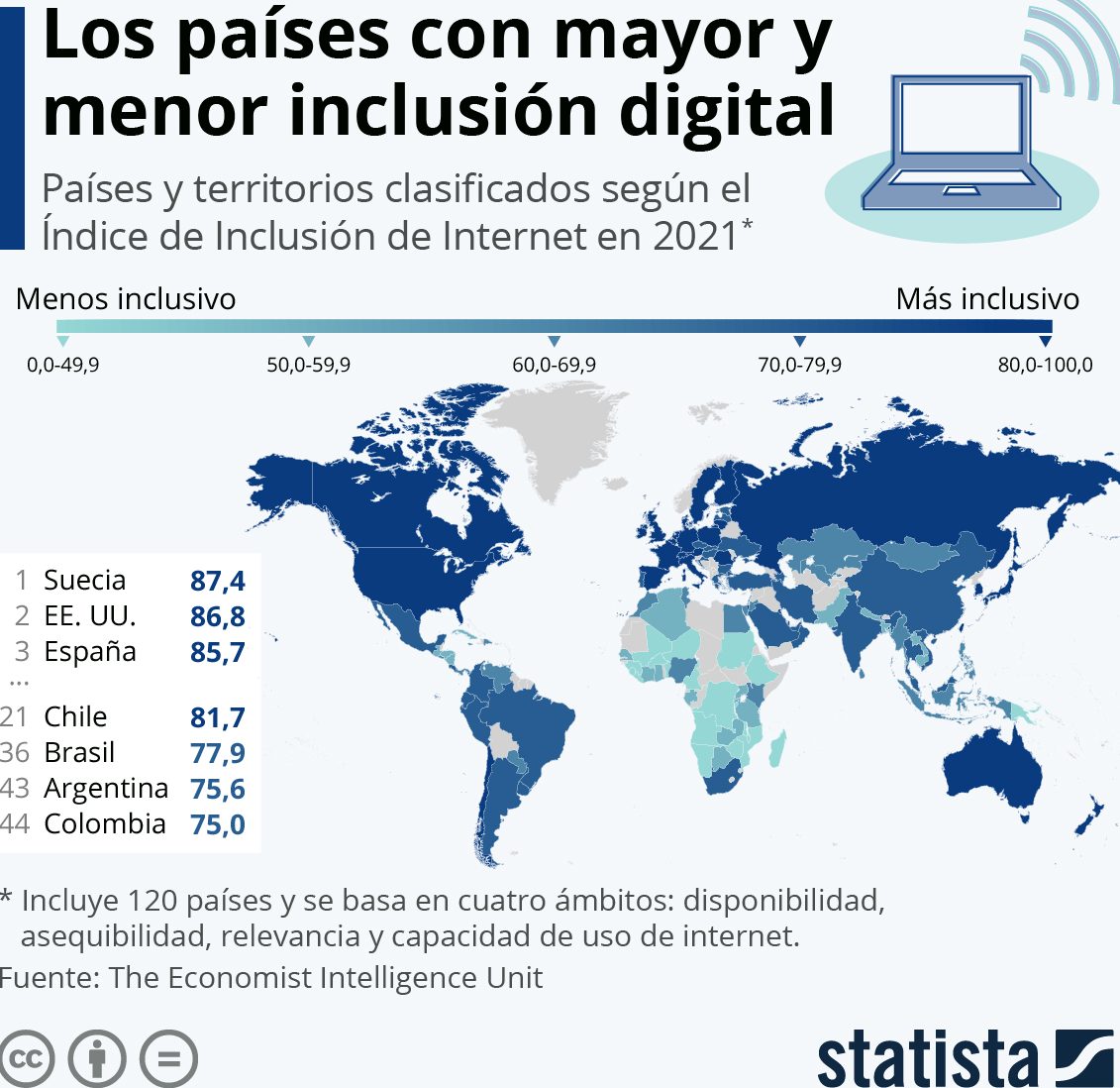 países inclusión digital