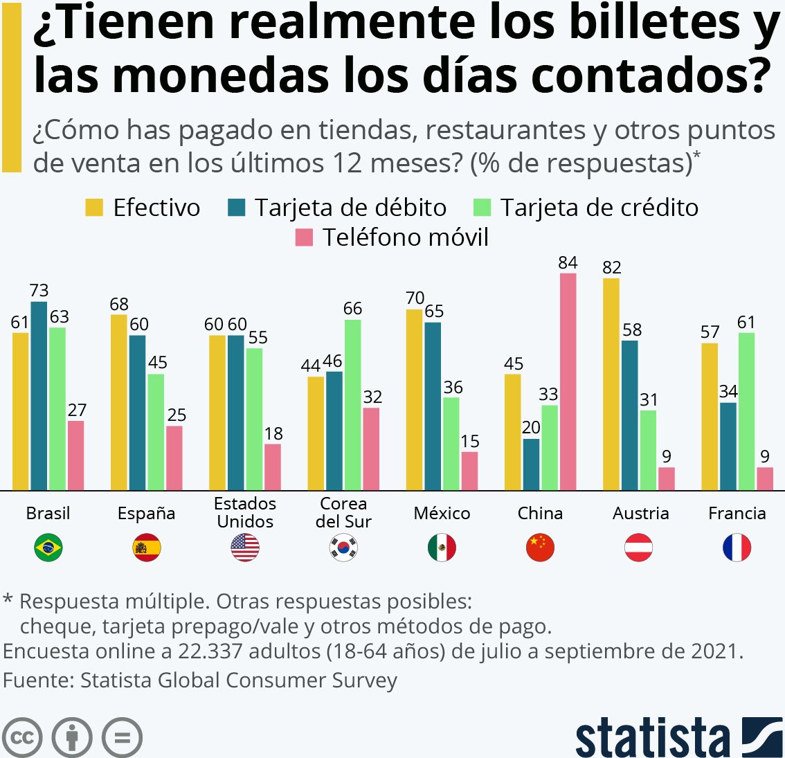 monedas billetes desaparecer futuro