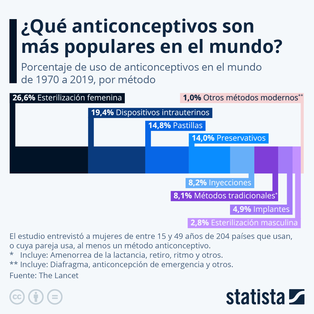 espermatozoides fertilidad hombres