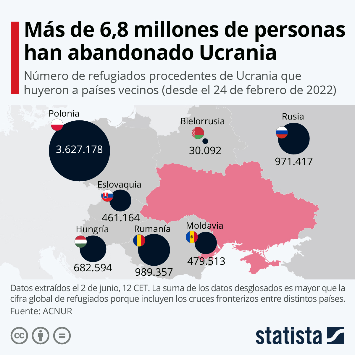 refugio guerra Rusia