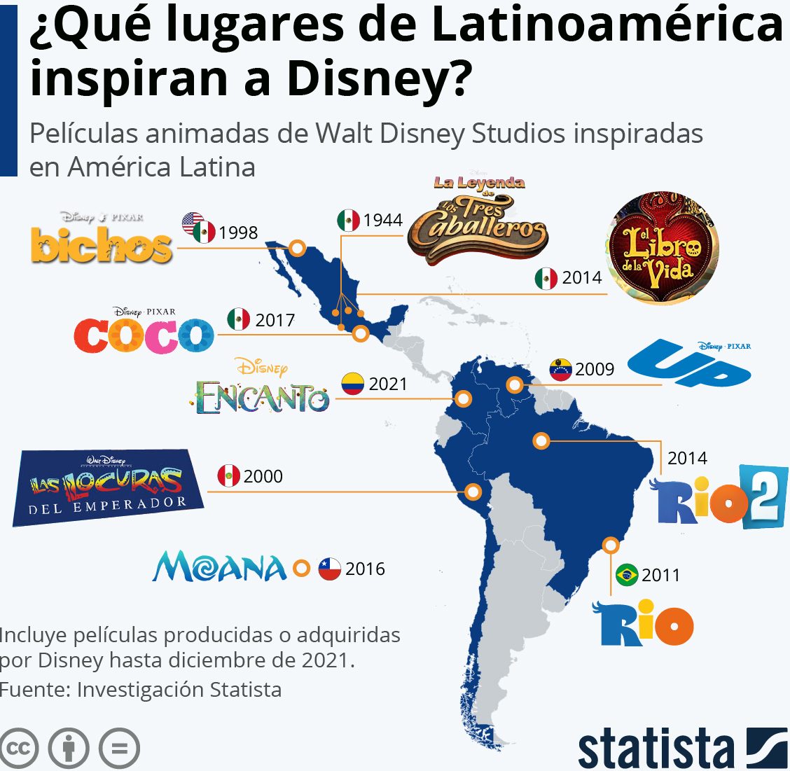 países Latinoamérica inspirado Disney